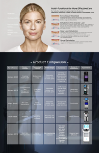 New Face 2025 Professional Facial Machines Manufacturer Hydra Dermabrasion Oxygen Jet Skin Care Aqua Peel Hydro Beauty Machine - Product Image 4