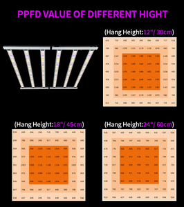 แอนดี้4x4ft 720วัตต์แหล่งจ่ายไฟเต็มสเปกตรัมและไดรเวอร์ไฟปลูกต้นไม้ <span class=keywords><strong>LED</strong></span> ในตัว - Product Image 5