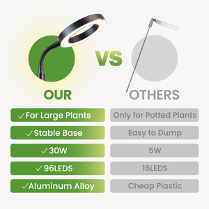 Mới trong kho lớn phát triển đèn với bộ đếm thời gian tự động điều chỉnh chiều cao và 10 cấp độ mờ để kiểm soát chu kỳ tăng trưởng - Product Image 6