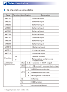 Aangepaste Universele Input Data <span class=keywords><strong>Logger</strong></span> Paperless Recorder Met 1-16 Kanalen Voor Druk Temperatuur Vochtigheid - Product Image 2