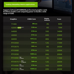 Máy tính để bàn Workstation Lenovo Thinkstation P3 Tower mới nguyên hộp, cấu hình mạnh: P3 I9-13900K, RAM 128GB, SSD 512GB, 4 ổ cứng SATA, RTX4090-24G - Product Image 4