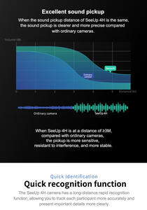 Barre vidéo IA 4K tout-en-un pour réunions hybrides avec cadrage automatique, suivi vocal et micro intégré 94 °   USB grand angle Plug & Play - Product Image 4