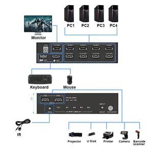 4x1 HDMI 2.1 8K HDMI chuyển đổi ma trận chuyển đổi video tường Scaler đầu ra âm thanh chậm trễ IP/RS232/IR điều khiển