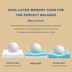 <span class=keywords><strong>Surmatelas</strong></span> en mousse à mémoire de forme Queen de 4 pouces, vente en gros, <span class=keywords><strong>surmatelas</strong></span> rafraîchissant et respirant, fournisseur de <span class=keywords><strong>surmatelas</strong></span> <span class=keywords><strong>moelleux</strong></span> Chine - Product Image 6