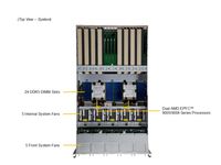 Serveur Rack GPU 5U AS-5126GS-TNRT, double AMD EPYC 9005, DDR5, PCIe 5.0, IA, Deep Learning, HPC, Plateforme de Centre de Données NVMe, en Stock
