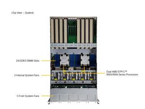 เซิร์ฟเวอร์แร็ค AS-5126GS-TNRT 5U สำหรับ GPU รองรับ AMD EPYC 9005 สองตัว DDR5 PCIe 5.0 AI Deep Learning HPC NVMe แพลตฟอร์มศูนย์ข้อมูล - Product Image 5