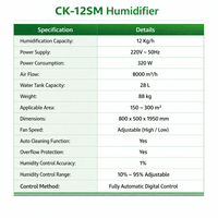 Humidificateur d'air industriel électrique neuf de 12 kg/h avec technologie de film humide, affichage numérique et construction métallique pour grands espaces