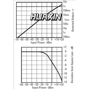 Capteur de puissance moyenne Keysight E9300H série E, 10 MHz à 18 GHz, -50 à 30 dBm (plage dynamique 8 bits) * Veuillez vous renseigner sur le prix * - Product Image 3