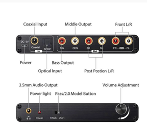 ตัวแปลงสัญญาณเสียงดิจิตอล5.1Ch DTS/AC3,สำหรับการถอดรหัส <span class=keywords><strong>DOLBY</strong></span> การป้อนข้อมูล SPDIF ไปยังตัวถอดรหัส<span class=keywords><strong>5.1</strong></span> SPDIF - Product Image 6
