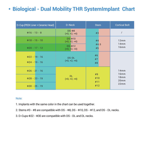 Sistema de Prótesis de Cadera de Doble Movilidad Veterinaria para Reemplazo <span class=keywords><strong>Total</strong></span> de Cadera - Product Image 3