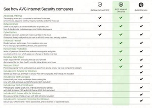 ซอฟต์แวร์ป้องกันไวรัส AVG Internet Security 2022 สำหรับ PC/Mac/Android/Linux 1 อุปกรณ์/1 ปี รหัสออนไลน์ ปกป้องความเป็นส่วนตัว - Product Image 2