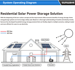 Système personnalisé Deye, batterie LiFePO4 haute capacité 16 kWh 48 V, <span class=keywords><strong>stockage</strong></span> tout-en-un pour la sauvegarde solaire hors réseau, 8000 cycles - Product Image 2