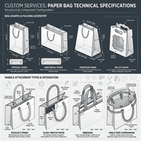 Sac en papier kraft recyclable avec son propre logo sacs en papier alimentaires personnalisés sacs en papier commercial personnalisés