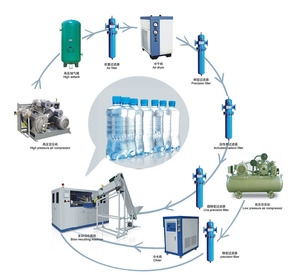 Pet <strong>Bottle</strong> Making <strong>Machine</strong> / Automatic Pet <strong>Bottle</strong> Blowing <strong>Machine</strong> Price - Product Image 2
