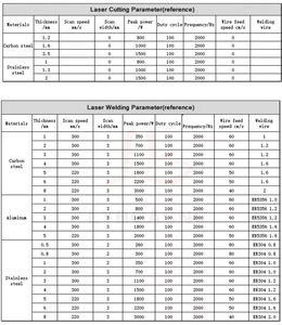 Máquina cortadora de limpieza de soldadura láser 4 en 1 Eliminación de óxido láser Máquina de soldadura láser de fibra de mano de 3000W - Product Image 6