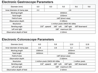 Gastroscope et coloscope vétérinaire portable tout-en-un GEIWRE HD-340 avec système d'imagerie vidéo endoscopique vétérinaire pour chien