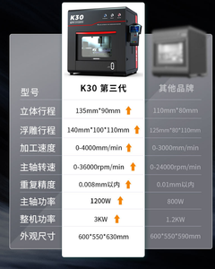 Macchina da Taglio Dentale Automatica di Terza Generazione K30, Classe II, Garanzia di 1 Anno - Product Image 3
