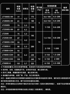 <span class=keywords><strong>DAIWA</strong></span> 25 <span class=keywords><strong>Fuego</strong></span> CS LT ล้อหมุนสำหรับตกปลา, รอกหมุนปากนกพิราบเอียงถ้วยน้ำตื้น - Product Image 2