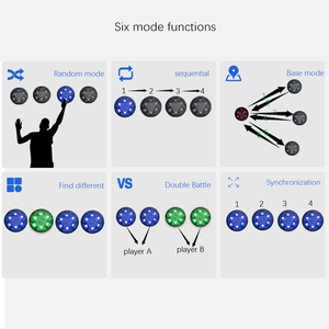 Luz <span class=keywords><strong>de</strong></span> Entrenamiento <span class=keywords><strong>de</strong></span> Reacción Multifuncional-6, Entrenador <span class=keywords><strong>de</strong></span> Velocidad y Agilidad con Control Remoto Recién Actualizado - Product Image 5
