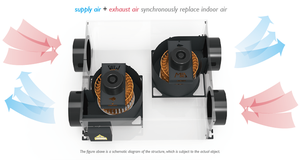 Double-Flux VMC cho khách sạn sử dụng Mia thương hiệu mô hình MIA-35SXL 350m3/h luồng không khí 29db hoạt động yên tĩnh midcentury thiết kế - Product Image 2