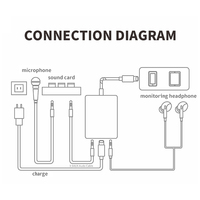 Adaptateur de carte son live multifonctionnel 3 en 1 Type-C 3,5 mm Sortie CC Protection OTP Charge rapide Casque pour Android