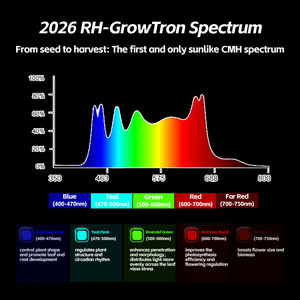ROHE 2026 Nouvelle Lampe de Croissance LED 650W Vert Émeraude Bleu Teal Spectre Complet pour Culture - Product Image 2
