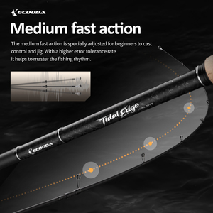 Canne à pêche Ecooda ETEL Tidal Edge pour eau douce et salée, action moyenne rapide, carbone 30T 24T, blank léger en carbone. - Product Image 2