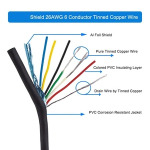 <span class=keywords><strong>6</strong></span> dây dẫn 26AWG bị mắc kẹt che chắn được đánh giá cao 300V đóng hộp dây cáp điện đồng cho dòng xe rạp hát tại nhà dẫn dải đèn - Product Image 4