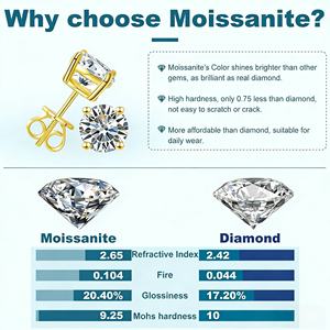 3mm-10mm Classic Mossanite Screw Back <b>Earrings</b> Luxury Jewelry 925 Sterling Silver VVS Moissanite Diamond Ear Stud for <b>Men</b> Women - Product Image 4