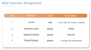 High Pressure Gear Pump 0.32mL/rev Magnetic Gear Pump for Cosmetic Cream Metering with <b>Motor</b> - Product Image 5