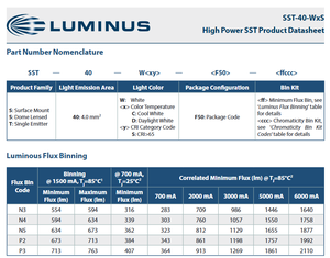LUMINUSs SST-40-WCS-F50-N4651 Serie SST-40 2.9V 700mA Blanco Frío 6500K Chip LED de Alta Potencia 20W 161lm/W CRI 70/80/90 - Product Image 4