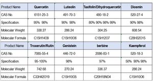 مستخرج اللوتين الطبيعي عالي الجودة بأفضل سعر ، لوتين - Product Image 4