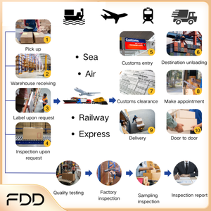 Contenedores DDP para Carga a Granel de 40 pies (40HQ) con Capacidad de 68 CBM, Marca Personalizada, Otro Tipo, Envío Directo desde Guangdong a Todo el Mundo, Ancho de 20 pies - Product Image 5