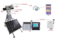 Répulsif de Pigeon déclenché par caméra à longue portée Laser pour oiseaux PTZ de contrôle d'application intelligent de qualité commerciale pour le vignoble de ferme d'aquaculture