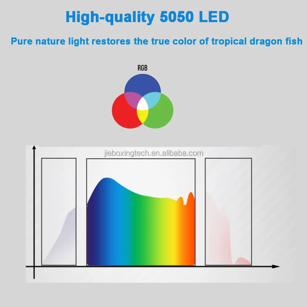 Luz sumergible para acuario, 5050 LED, gran angular, lámpara de dragón rojo, pez, agua roja, lámpara de luz Led transparente para acuario para arowana