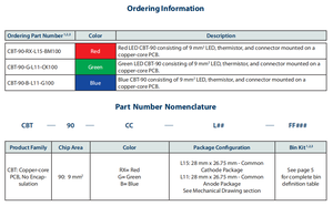 Chipset LED CBT-90 <span class=keywords><strong>TE</strong></span> Termicamente Potenziato CBT-90-RX-L15-BM100 Rosso Verde Blu per Illuminazione Spot - Product Image 3