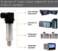 Fil diffus G1/4 de transmetteur de pression de silicium 4-20ma avec le capteur/émetteur de pression de 0.25% F.S
