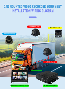 Seemetech 4G Wifi mdvr <span class=keywords><strong>GPS</strong></span> 4 kênh SD Card Video Recorder Car <span class=keywords><strong>DVR</strong></span> Hạm Đội Quản lý hệ thống <span class=keywords><strong>4CH</strong></span> Xe Tải xe bus di động <span class=keywords><strong>DVR</strong></span> <span class=keywords><strong>Kit</strong></span> - Product Image 6