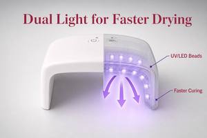 Sèche-ongles LED blanc, lampe de durcissement UV LED, sèche-ongles compact pour salon et usage domestique - Product Image 5