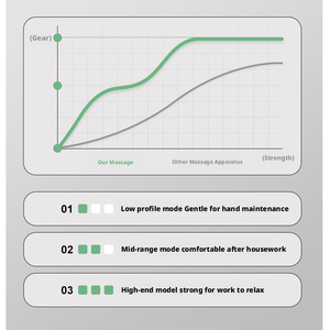 Massaggiatore per Mani Intelligente con Telecomando Wireless, Pressione dell'Aria <span class=keywords><strong>e</strong></span> Calore per Alleviare il <span class=keywords><strong>Dolore</strong></span> di <span class=keywords><strong>Dita</strong></span> <span class=keywords><strong>e</strong></span> <span class=keywords><strong>Palmo</strong></span> <span class=keywords><strong>e</strong></span> Comfort del Tunnel Carpale - Product Image 4