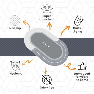 Alfombrilla de Baño Absorbente de Agua, Ecológica, de Diatomita, Diseño OEM, para Puerta de Baño, Alfombra de Goma de Diatomita - Product Image 2