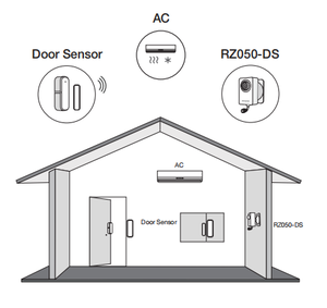 Controlador de Aire Acondicionado con Apagado Automático por Movimiento, Sensor de Puerta y Ventana, Ahorro de Energía para Hoteles y Airbnb - Product Image 2
