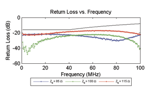 Dispositivo de Prueba Eléctrica Keysight U7237A 10GBASE-T - Product Image 3