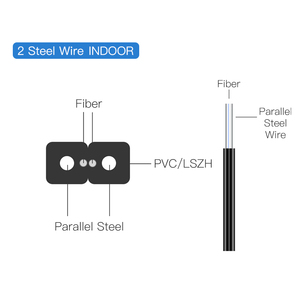 Cavo Piatto in Fibra Ottica FTTH per Interni, 4 Fibre, 2F G652D G657A1, 1KM, Guaina LSZH, Filo Portante in Acciaio Zincato - Product Image 4
