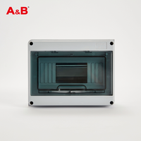 Boîtier de jonction extérieur étanche HT8 en ABS PC, IP65, pour l'ingénierie électronique et la distribution d'instruments électriques