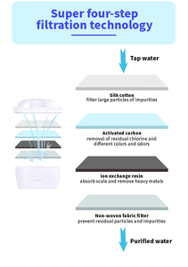 <span class=keywords><strong>Filtre</strong></span> de remplacement pour <span class=keywords><strong>pichet</strong></span> à <span class=keywords><strong>eau</strong></span> avec réduction du <span class=keywords><strong>plomb</strong></span>, pichets filtrants à <span class=keywords><strong>eau</strong></span> portables pour la maison, capacité de 3,2 L - Product Image 2
