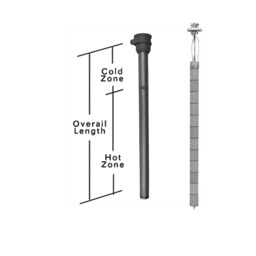 Промышленные Погружные Нагреватели MAZURCZAK