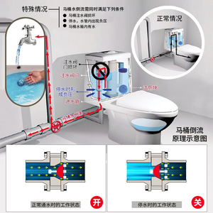 Check Valve SUS304 Stainless Steel Anti Backflow Water Flow Direction Indicator For Plumbing Systems - Product Image 4