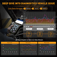 Herramienta de diagnóstico profesional CGSULIT SC870, autoescáner OBD2, para hombre