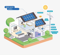 20KW 20KVA 20000W système solaire entièrement sur réseau avec ensemble de stockage système solaire alimentation domestique kit de système solaire domestique pour usage domestique